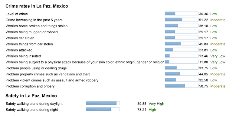 Crime in La Paz, Mexico